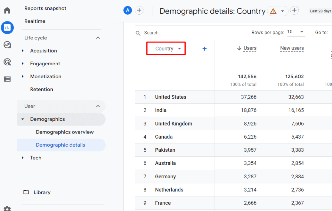 Demographics table dropdown menu