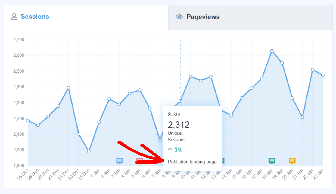 MonsterInsights Site Notes Google Analytics Annotations