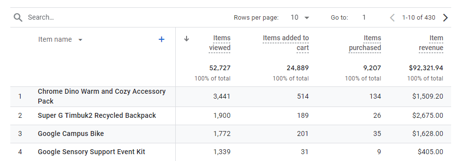 New GA4 monetization report