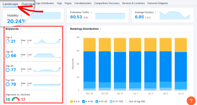 Semrush Position Tracking Landscape Tab