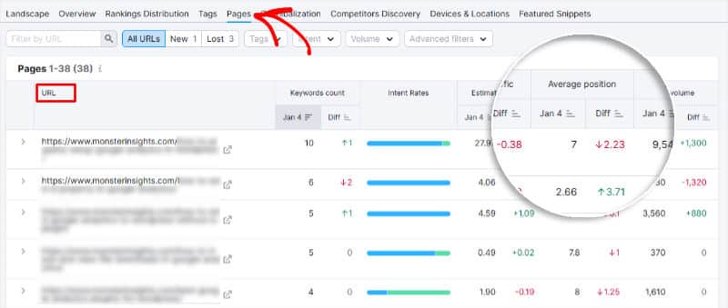 Semrush Search Engine Ranking Report Pages
