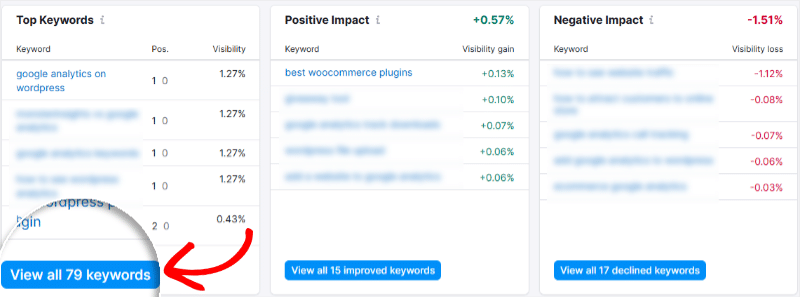 Semrush Keyword Ranking Report Top 5