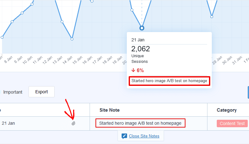 Site Notes Marketing Tracker Example A/B Test