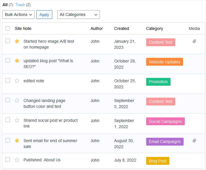 Notes de site Exemple de liste de suivi marketing