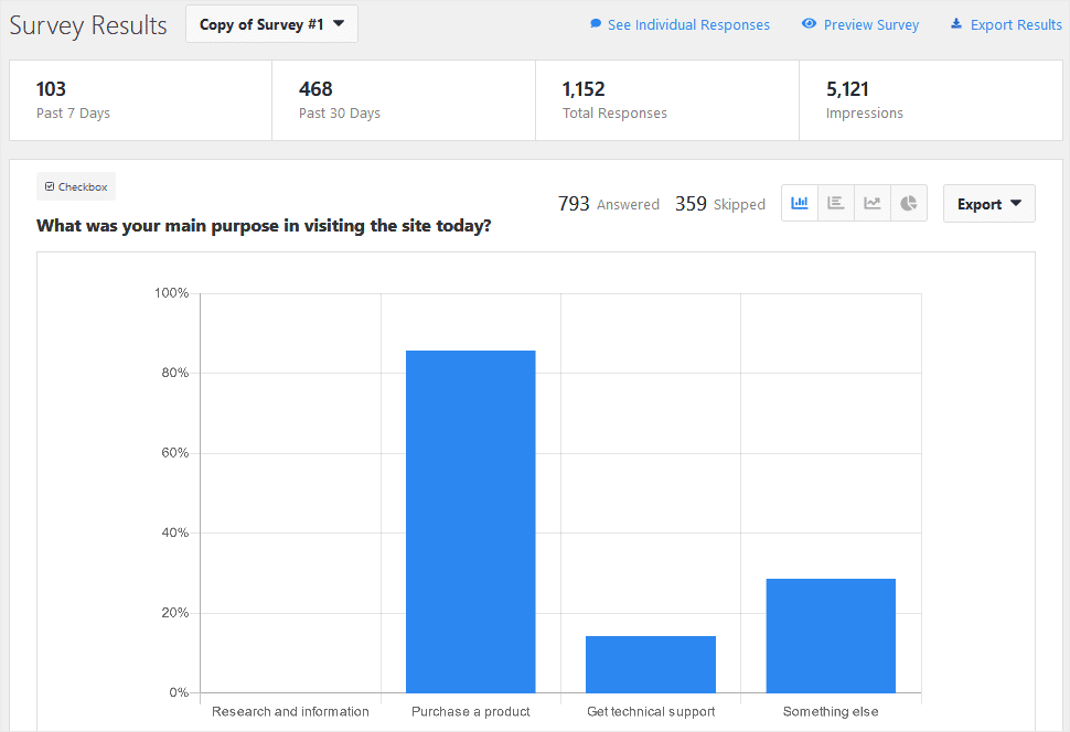 UserFeedback Survey Results