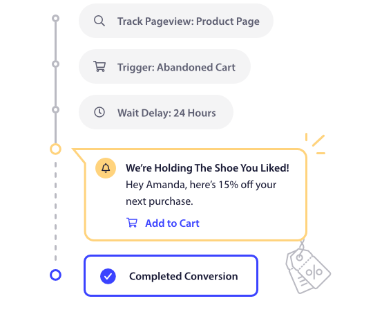 Cart Abandonment Coupon Push Notification marketing