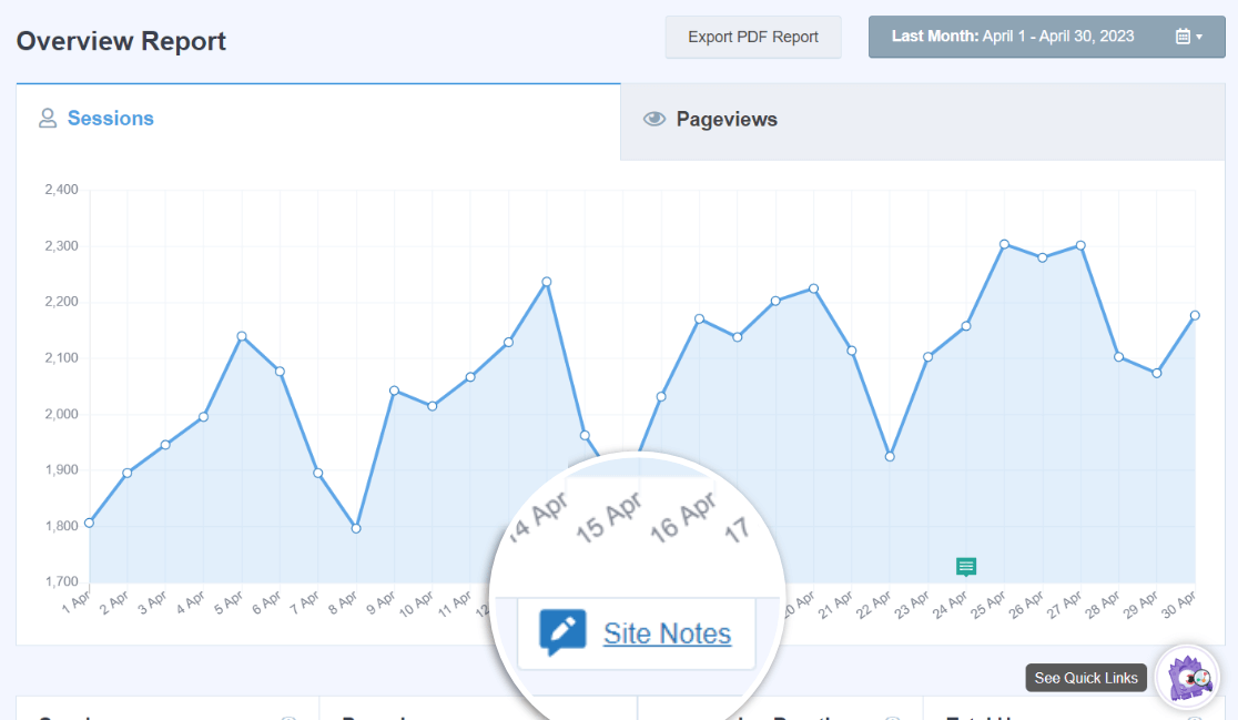 Notes de site dans le rapport de présentation