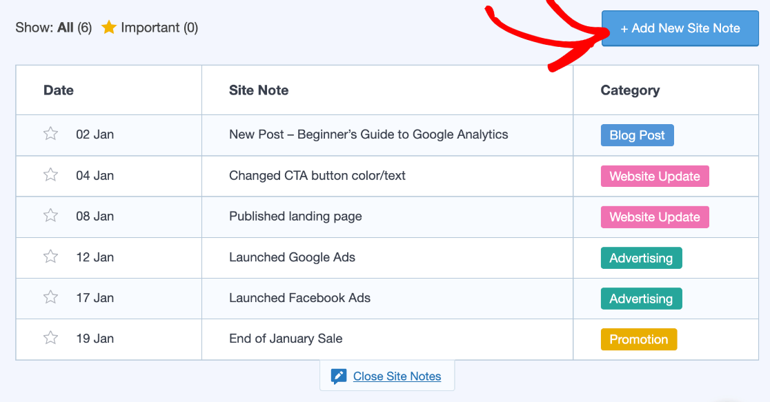 Site Notes list in overview reports add new