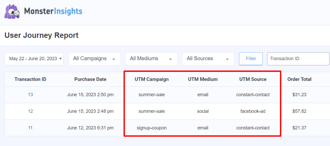 MonsterInsights User Journey UTM report