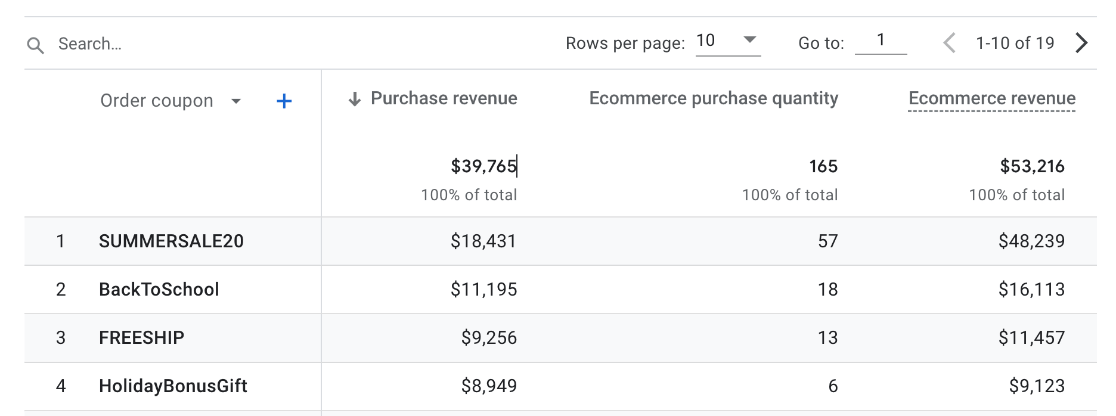 GA4 Order coupon code report