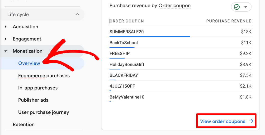 GA4 View order coupons