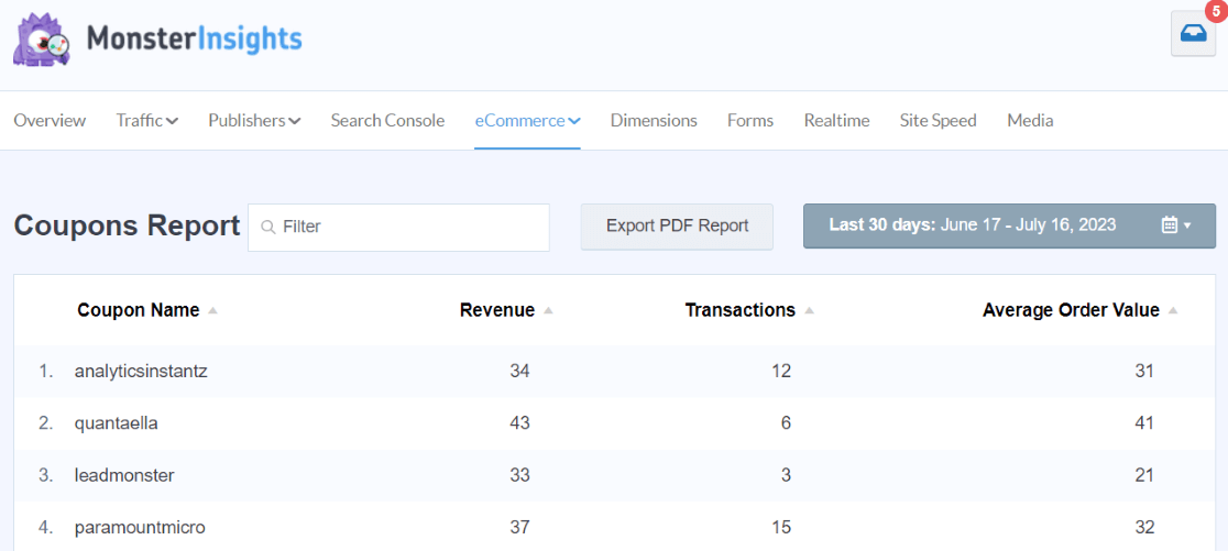 MonsterInsights Coupons Report