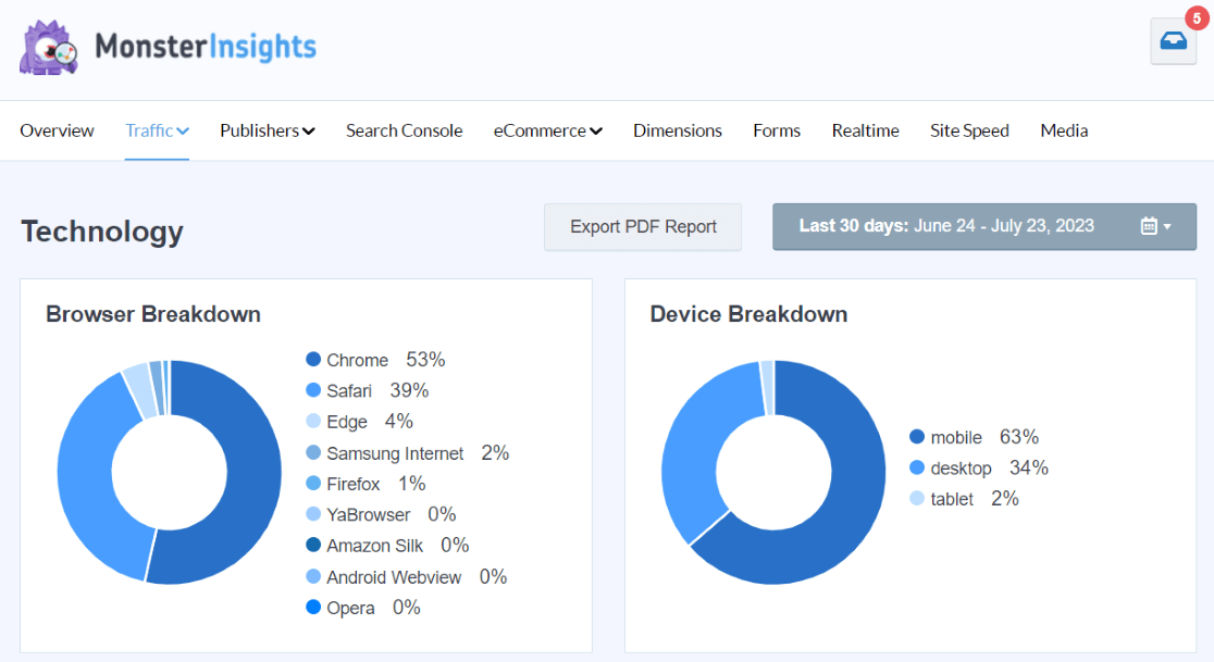 MI Tech Report