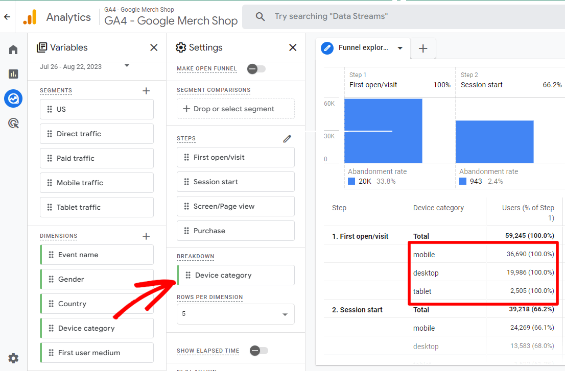 GA4 funnel exploration report breakdwon