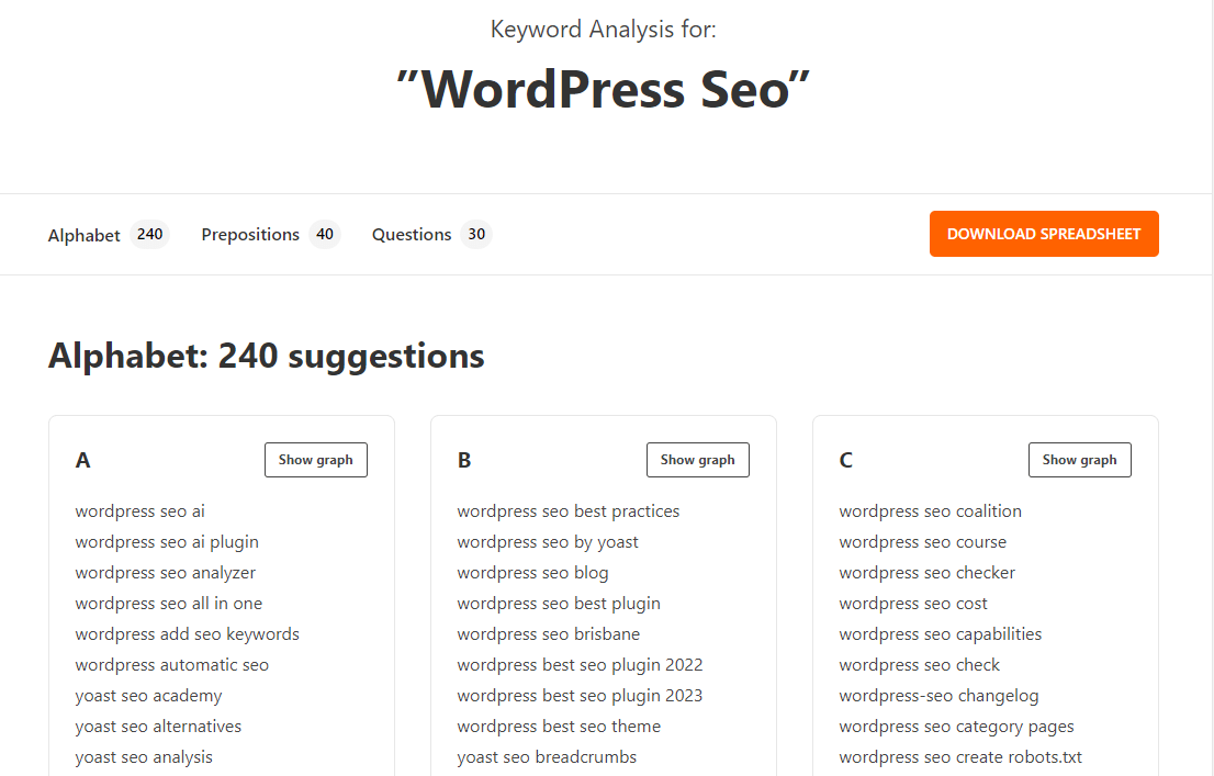 WPBeginner free keyword generator - alphabetical example