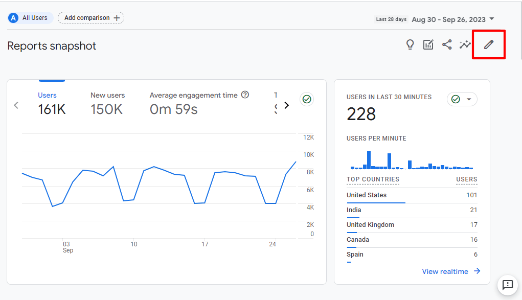 Customize GA4 reports snapshot