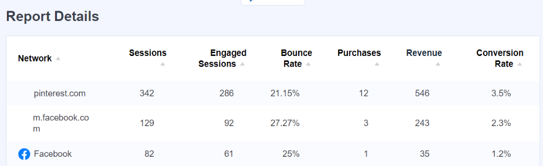 Social media dashboard report - MonsterInsights