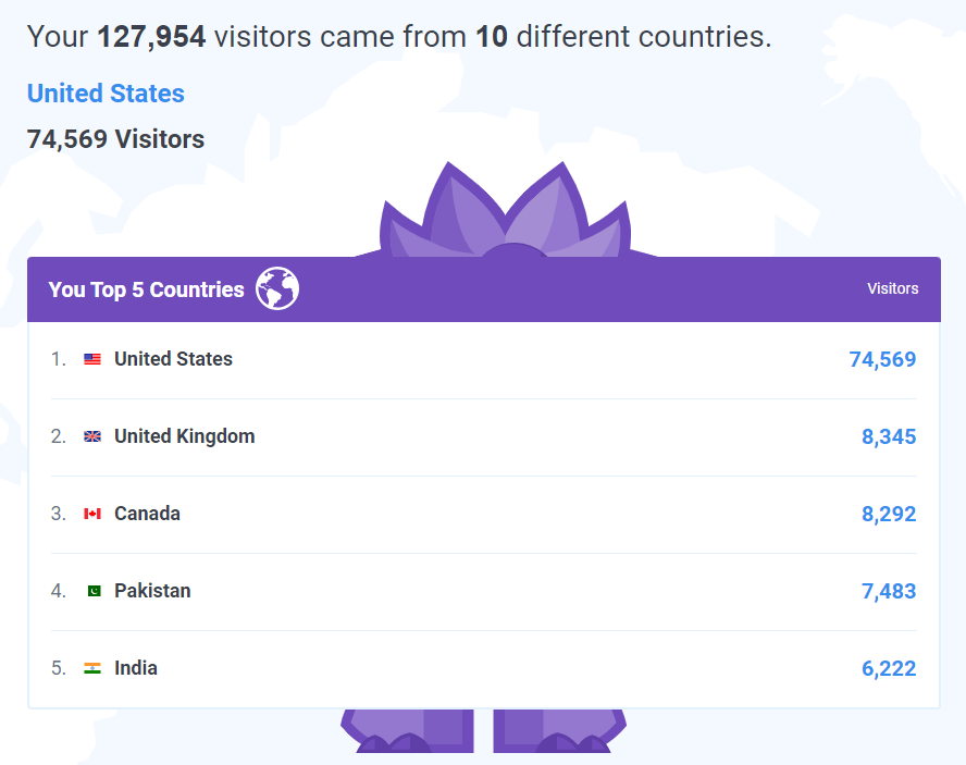 Demographics - Year in Review Report