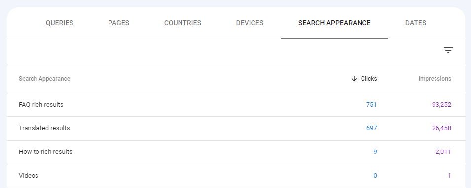 Search Console - search appearance tab