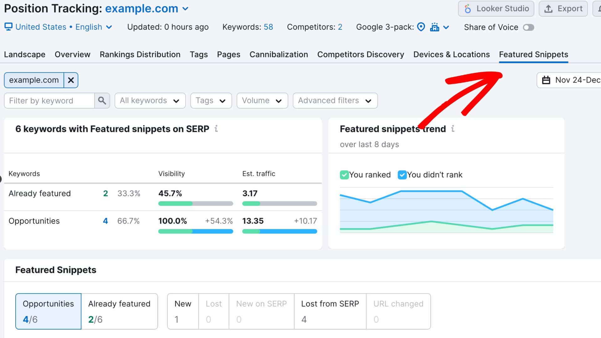 Semrush featured snippets report