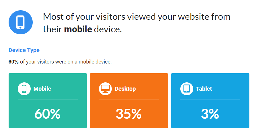 Device report - Year in Review Report