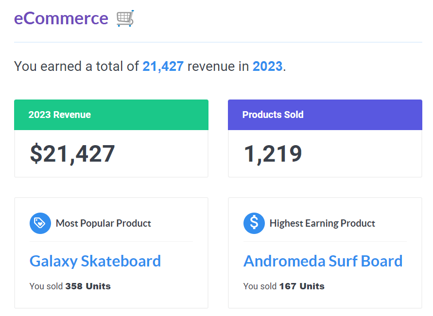 mi ecommerce report yir