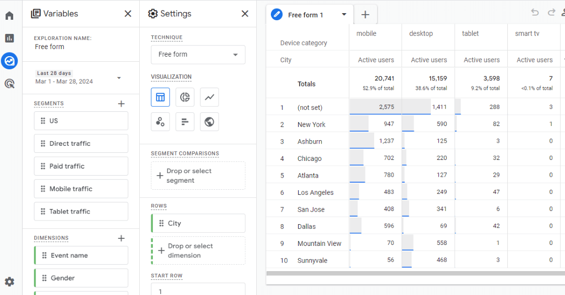 Free form explore report example