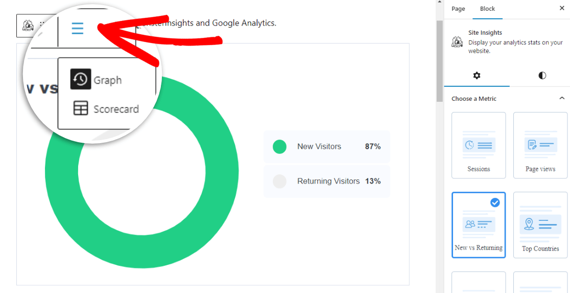 MI Site Insights block - Graph vs scorecard option