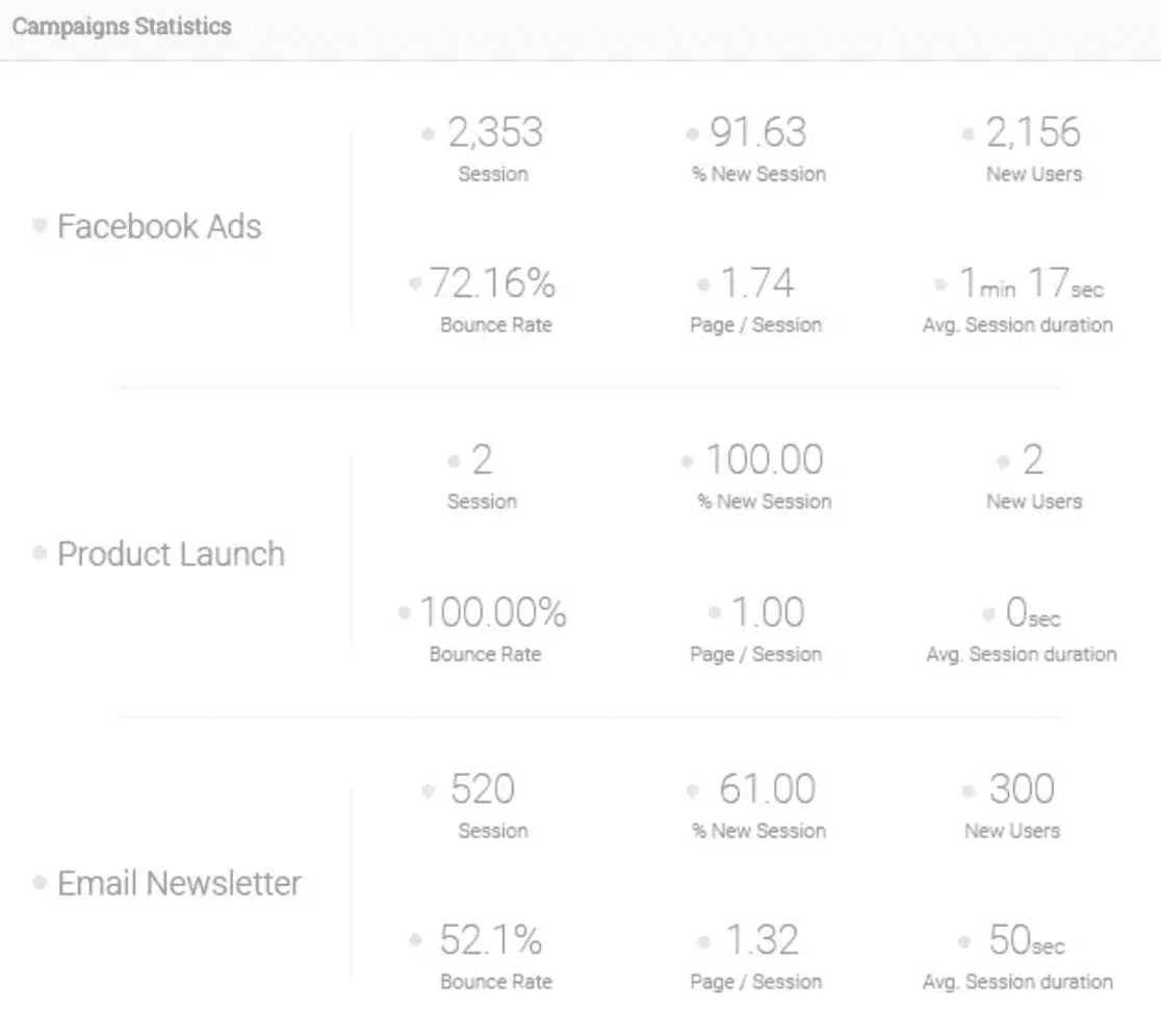 MonsterInsights vs. Analytify