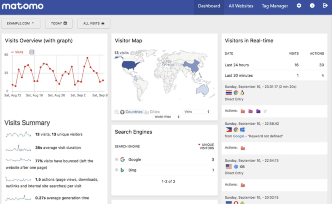 Matomo home dashboard report