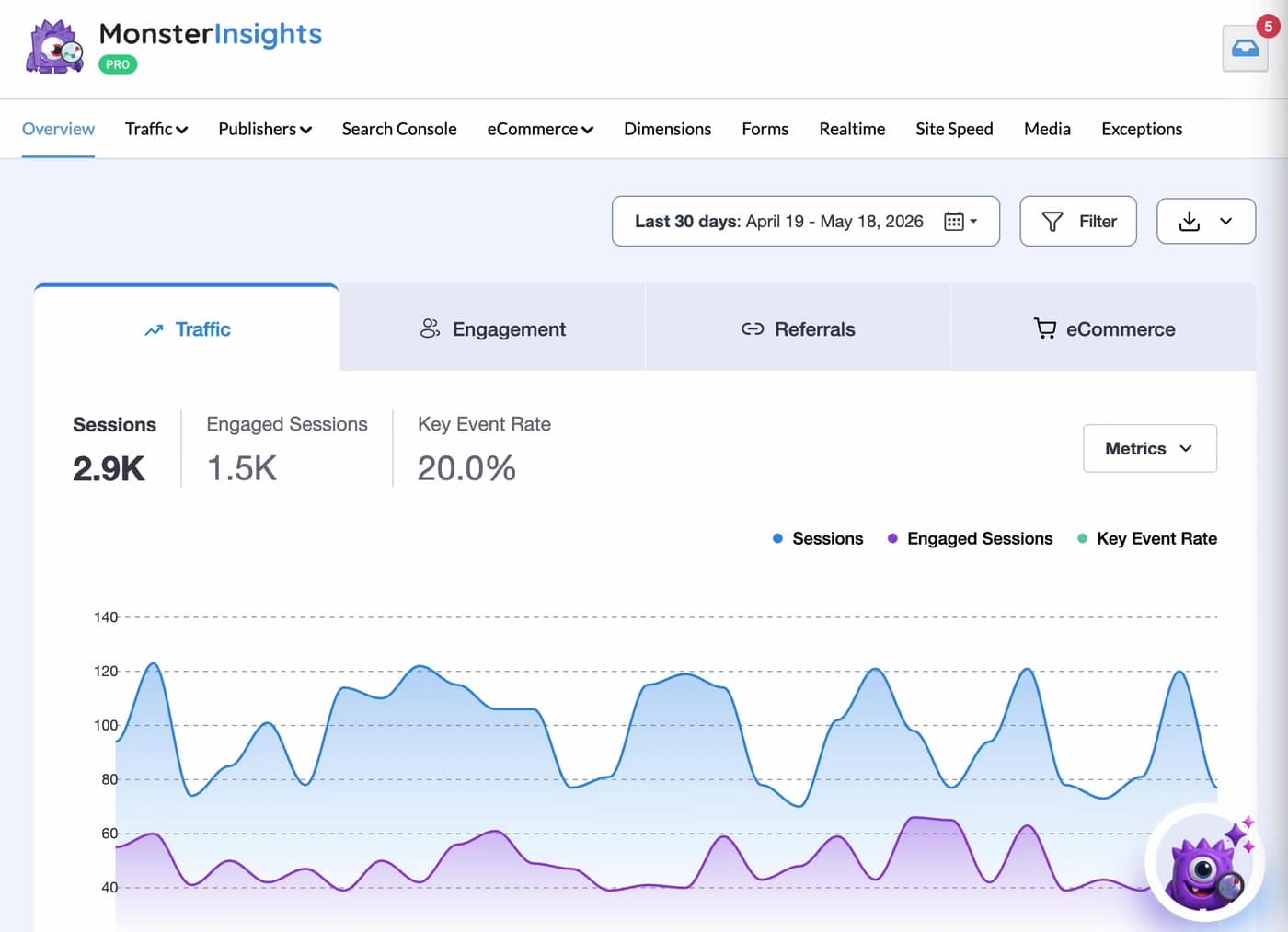 AI Charlie launcher in the bottom-right corner of the MonsterInsights Overview report