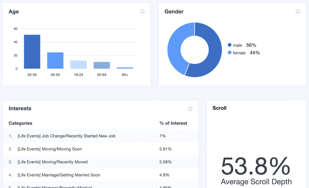 How to Use Data-Driven Insights for Marketing Growth 5 feature overview publishers report