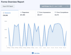 How to Track Form Submissions in Google Analytics