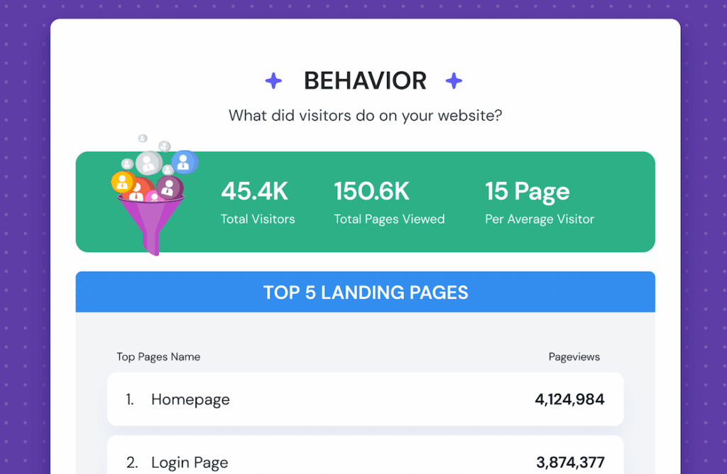 MI Year in Review Report Behavior
