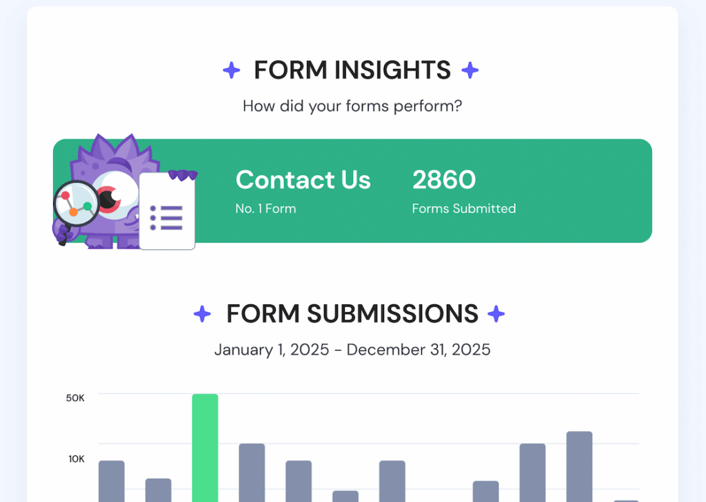 MI Year in Review Report Form Insights
