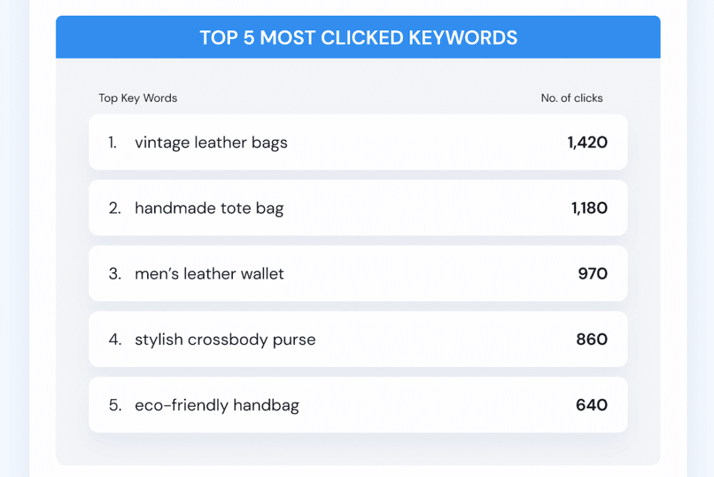MI Year in Review Most Clicked Keywords