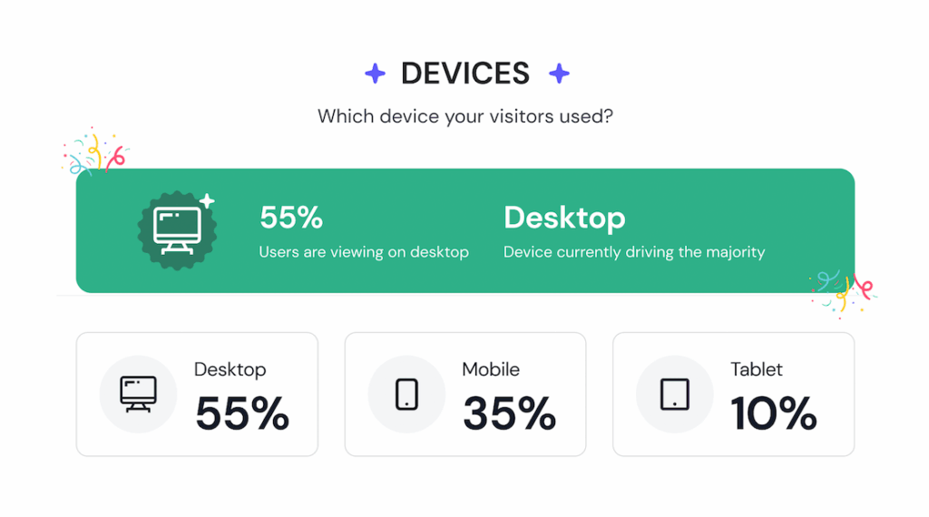MI Year in Review Devices