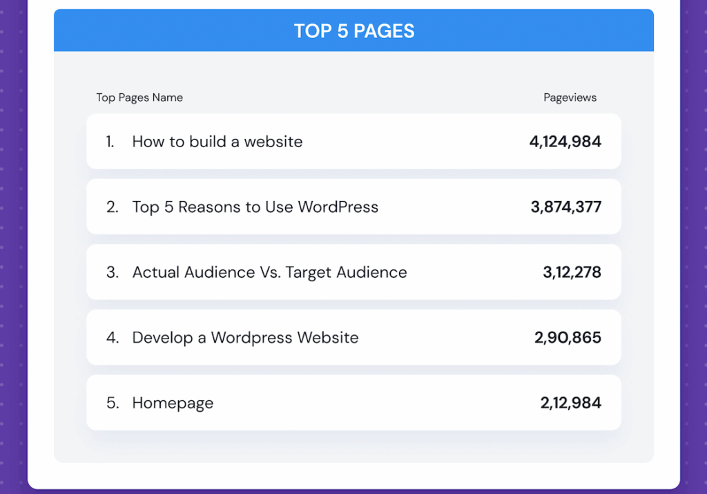 MI Year in Review Top 5 Pages