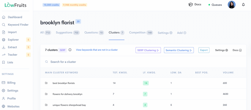LowFruits topic clusters