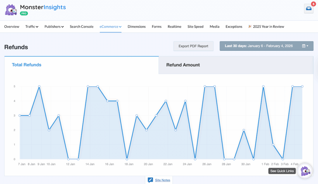 Refunds report graph