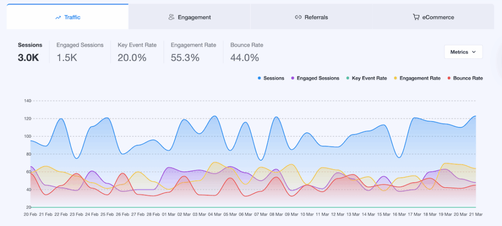 new mi overview additional overlapping metrics