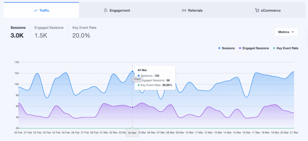 new mi overview graph hover