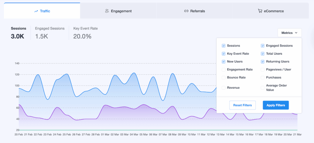 New MI overview metrics button
