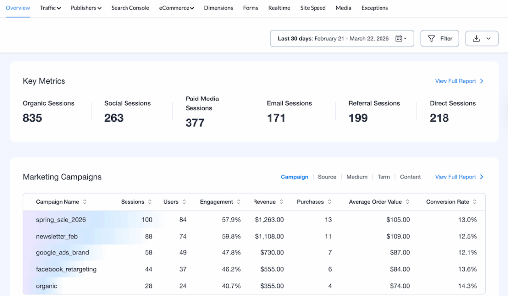New MI stats at a glance