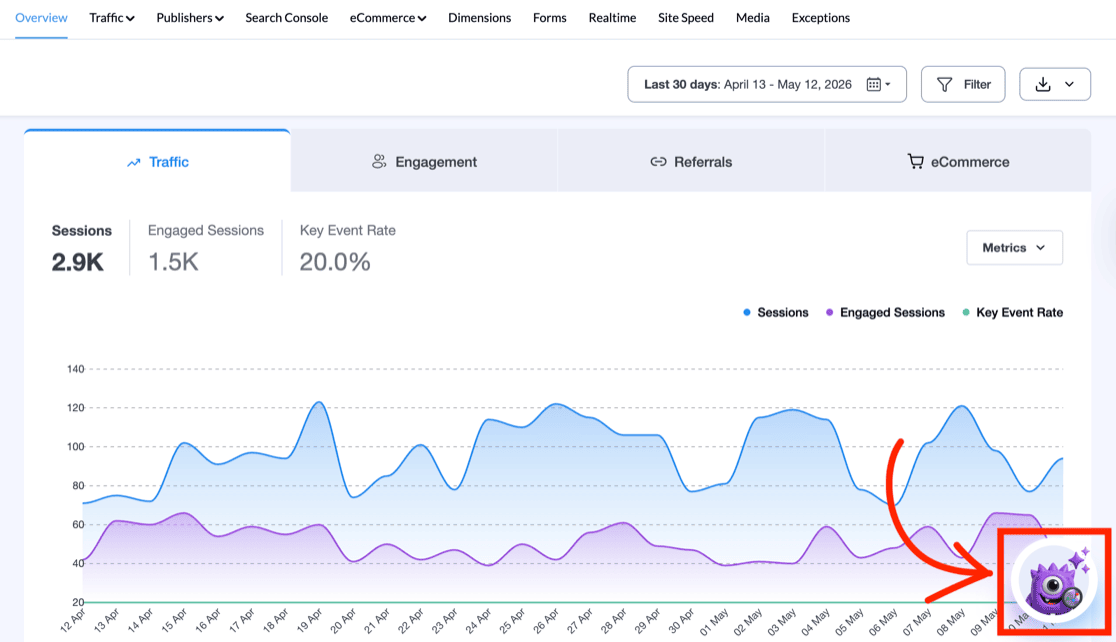 charlie-chat-1 - MonsterInsights MonsterInsights Overview dashboard with a red arrow pointing to the Charlie Chat icon in the bottom right corner