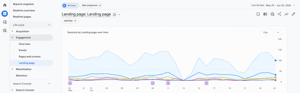 GA4 engagement landing page report