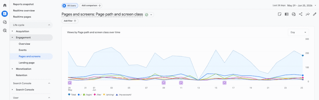 GA4 pages and screens report