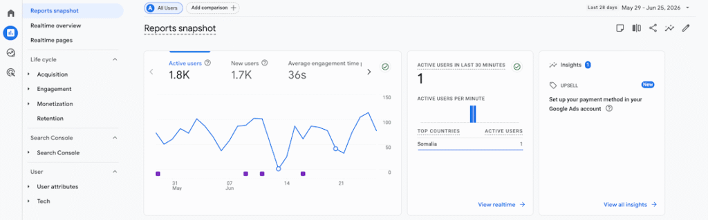 GA4 reports snapshot