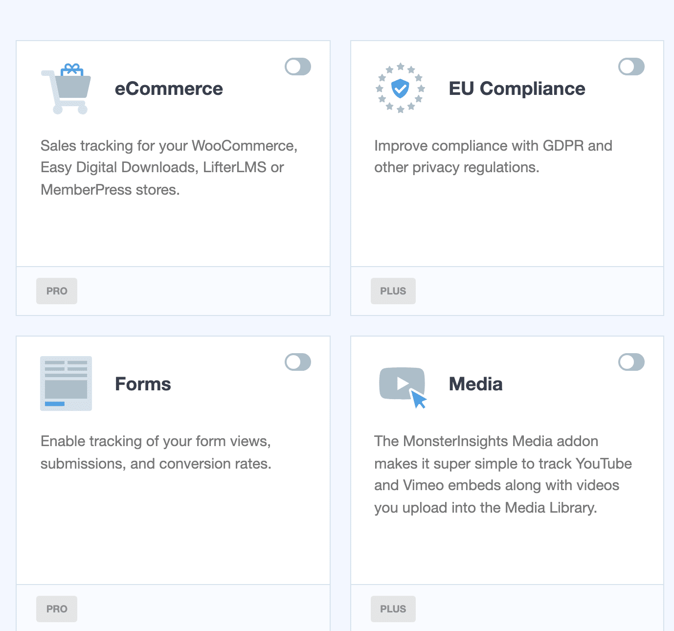 MonsterInsights Addons page showing eCommerce, EU Compliance, Forms, and Media addon cards with activation toggles and plan badges
