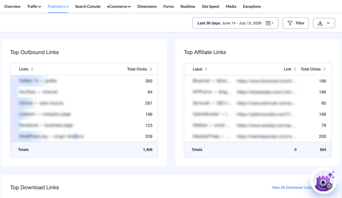 MonsterInsights Publishers Report showing the Top Affiliate Links table with total clicks per link.